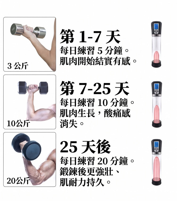 【猛男必備】電動真空負壓鍛鍊器 美國原裝頂配 男用物理拉伸助勃器 智能液晶數顯 活力深層持久訓練